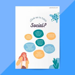 Fobia Social - Psicoeducación