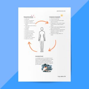 Fobia social y sus síntomas